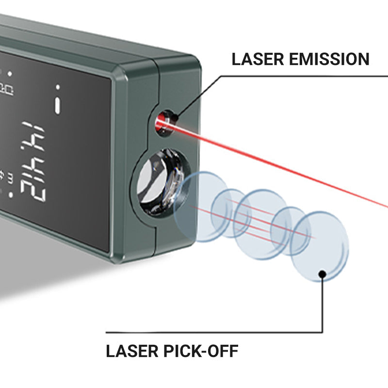 đ„2025 Hot Saleđ„ Mini handhĂ„llen laseravstĂ„ndsmĂ€tare uppsĂ€ttning
