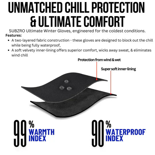 🔥Sista dagen 50 % rabatt❄️2025 Nya termiska vattentäta handskar med pekskärm