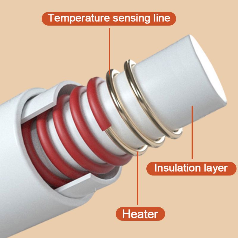 🔥Julrea – upp till 50 % rabatt❄️Bärbar mjuk elektrisk värmedyna med dragkedja☀️Håll dig varm hela vintern
